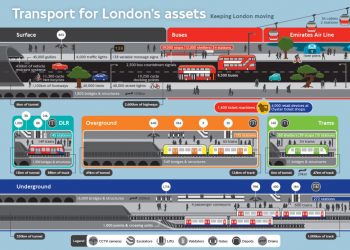 London railway