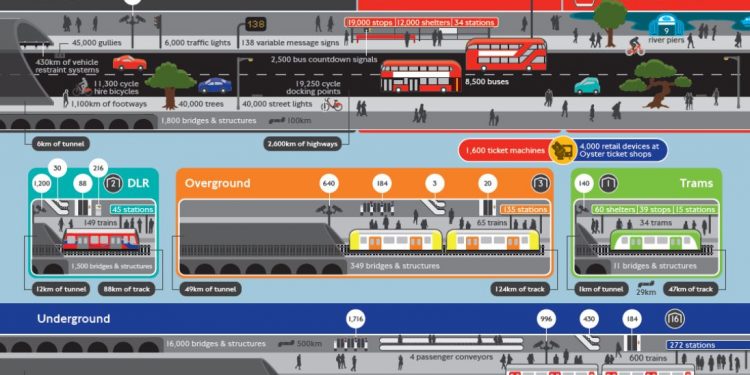 London railway