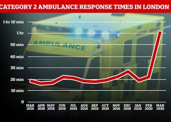 London ambulances