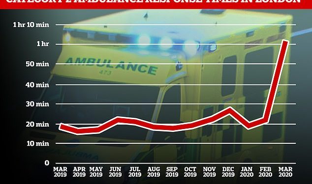 London ambulances