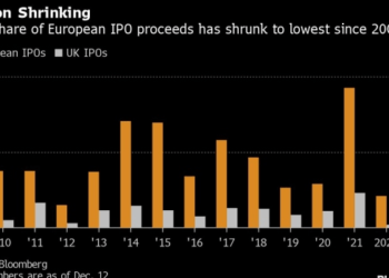 The Year London Lost Its Markets Crown: Charts That Sum Up 2022