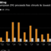 The Year London Lost Its Markets Crown: Charts That Sum Up 2022